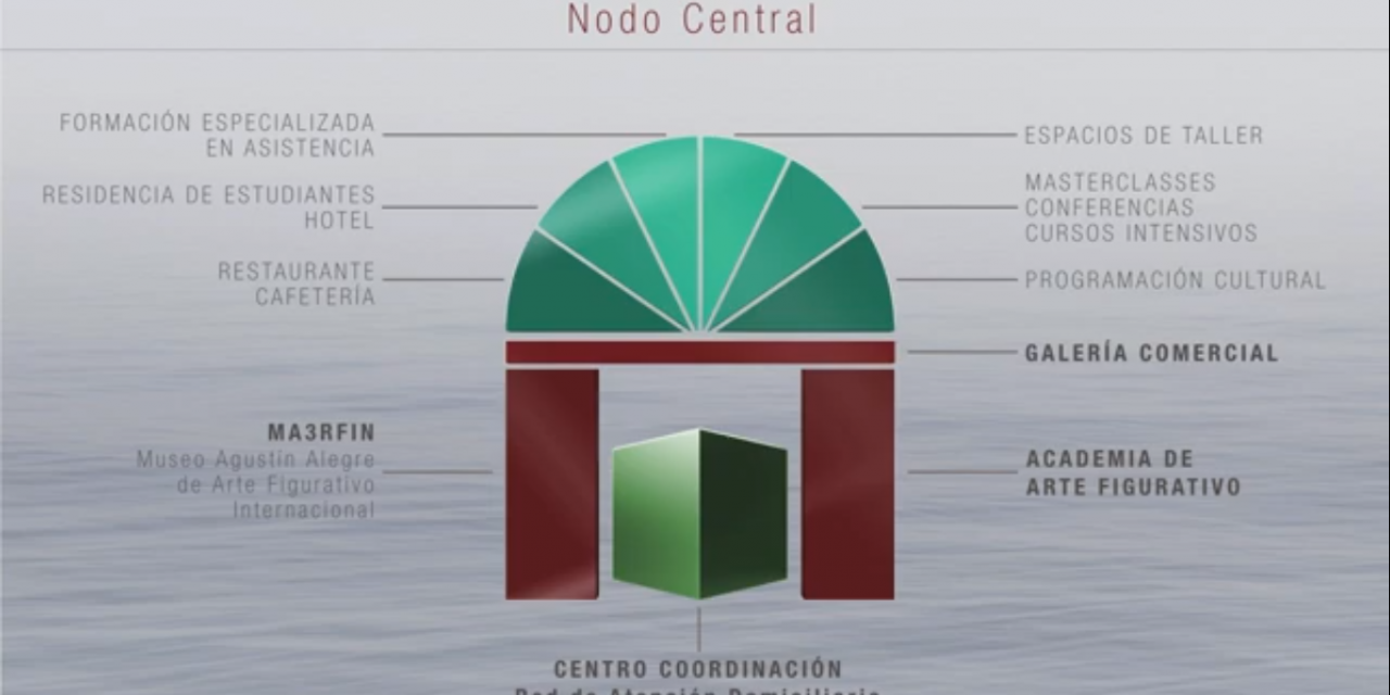 El nuevo proyecto de la Fundación Agustín Alegre, un complejo cultural autosostenible que nutrirá a dos redes