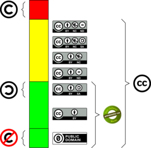 800px Creative Commons Semaforoa.svg  300x294 - 800px-Creative_Commons_Semaforoa.svg